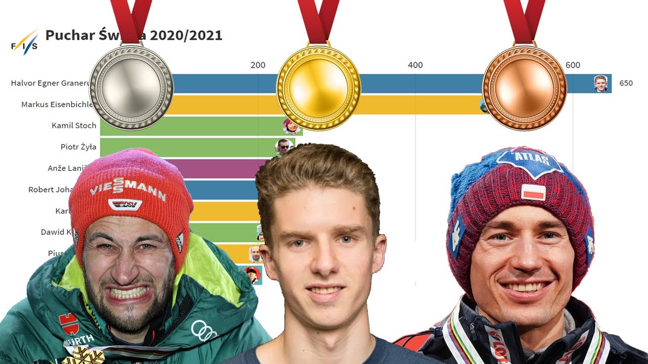 TOP 10 PUCHARU ŚWIATA 2020/21 W SKOKACH NARCIARSKICH | Bar Chart Race