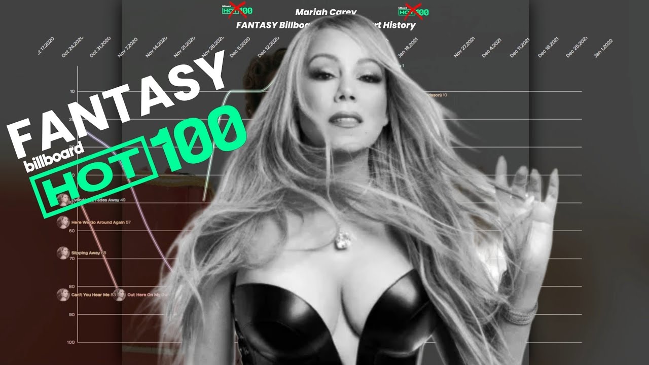 Mariah Carey ~ Fantasy Billboard Hot 100 Chart History (1990-2027)