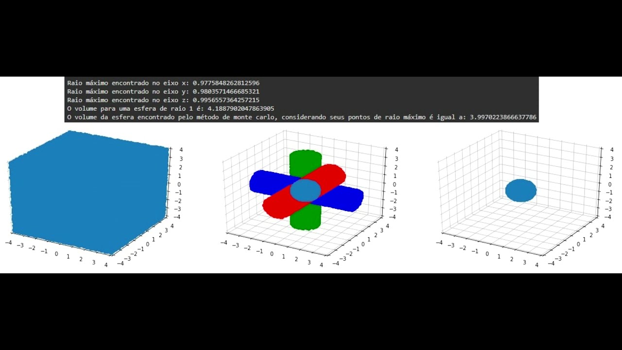 [MAC024] Trabalho 02 - Introdução à Modelagem Computacional