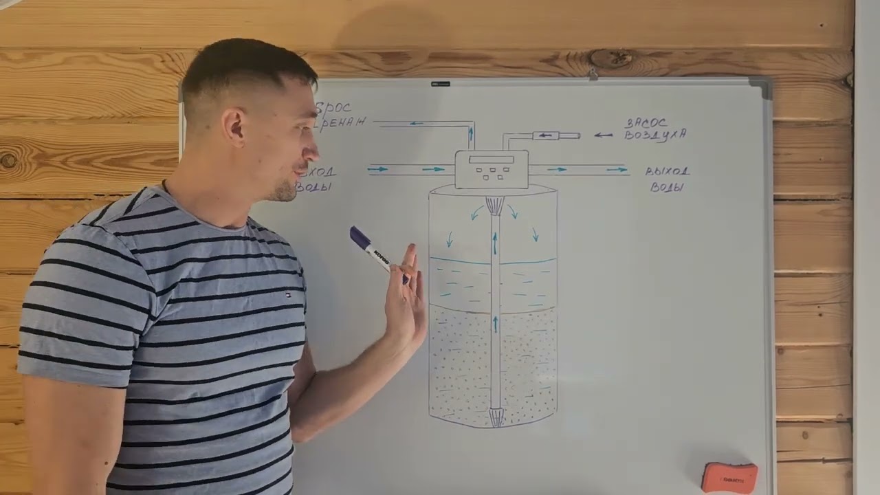 Оксидайзер-обезжелезиватель. Как это работает?