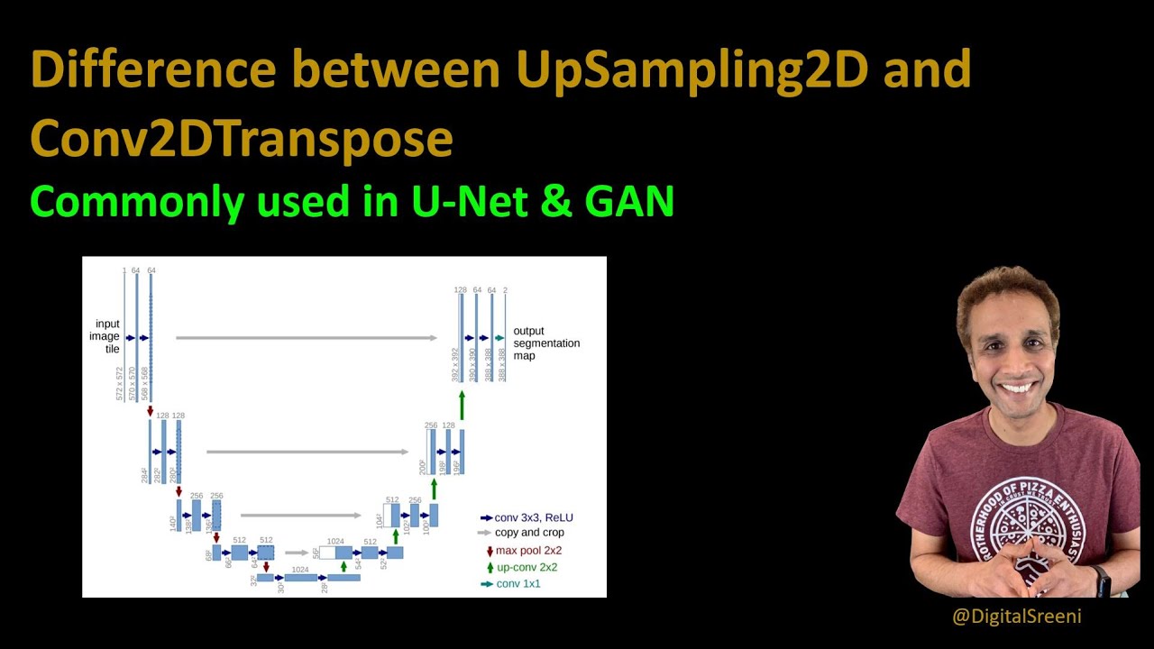 218 - Difference between UpSampling2D and Conv2DTranspose used in U-Net and GAN