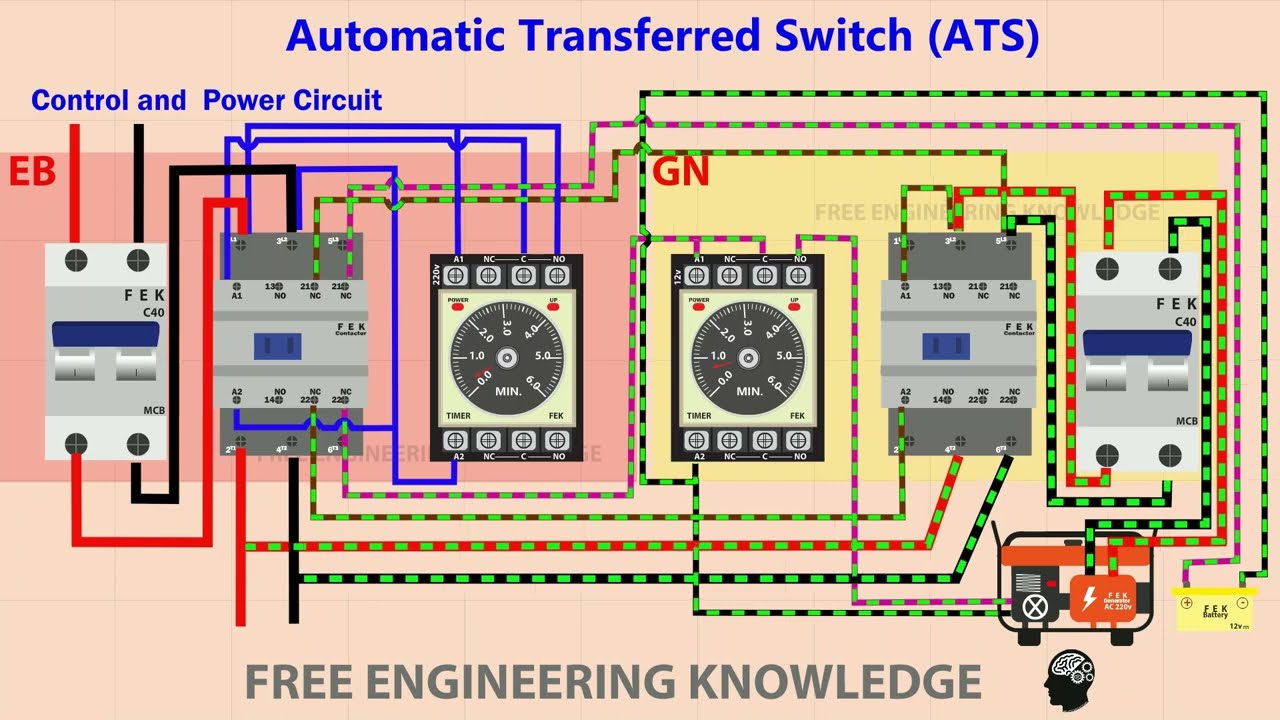 What is an Automatic Transfer Switch?