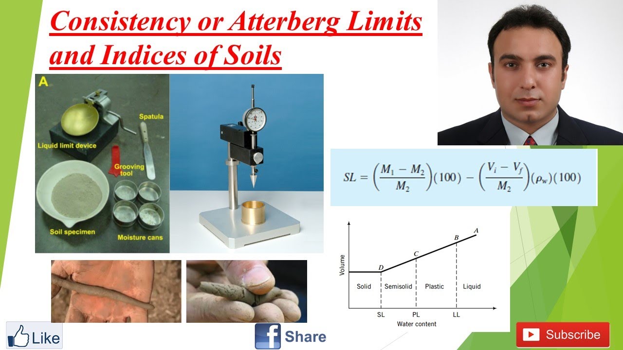Consistency or Atterberg Limits and Indices of Soils: Geotechnical Engineering