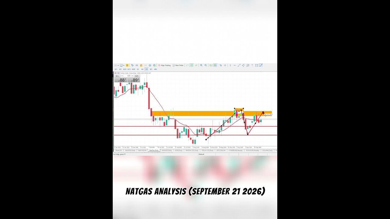 Анализ ПРИРОДНОГО ГАЗА (NATGAS) сегодня 📈 Покупать или продавать? #форекс #xauusd #золото