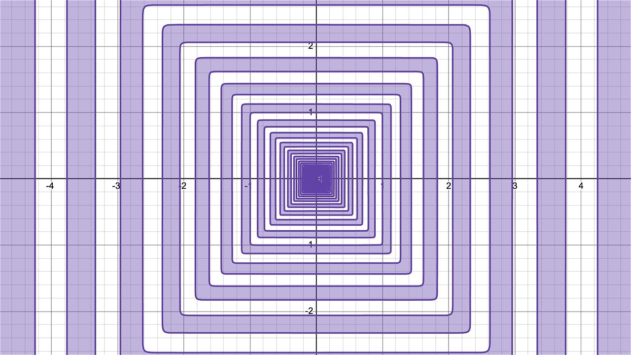 Which inequalities are 