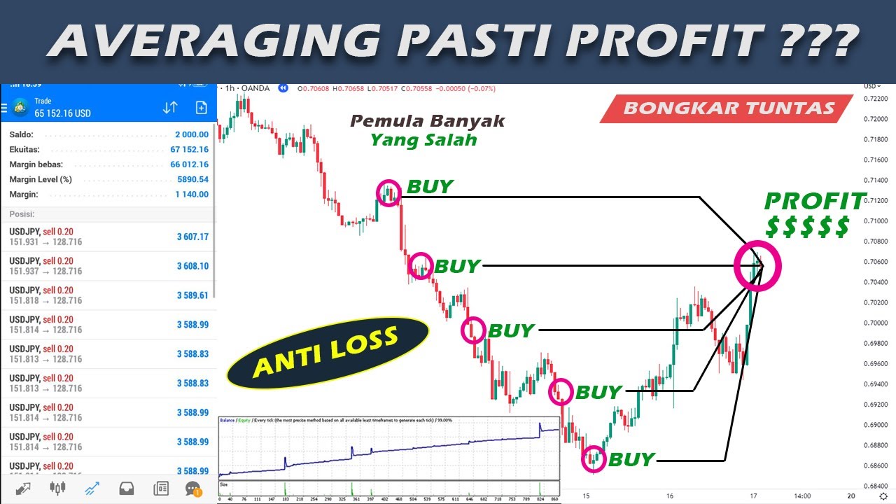 AVERAGING, Salah Satu Alasan Trader Pemula Bangkrut || Tonton ini Dulu !!!