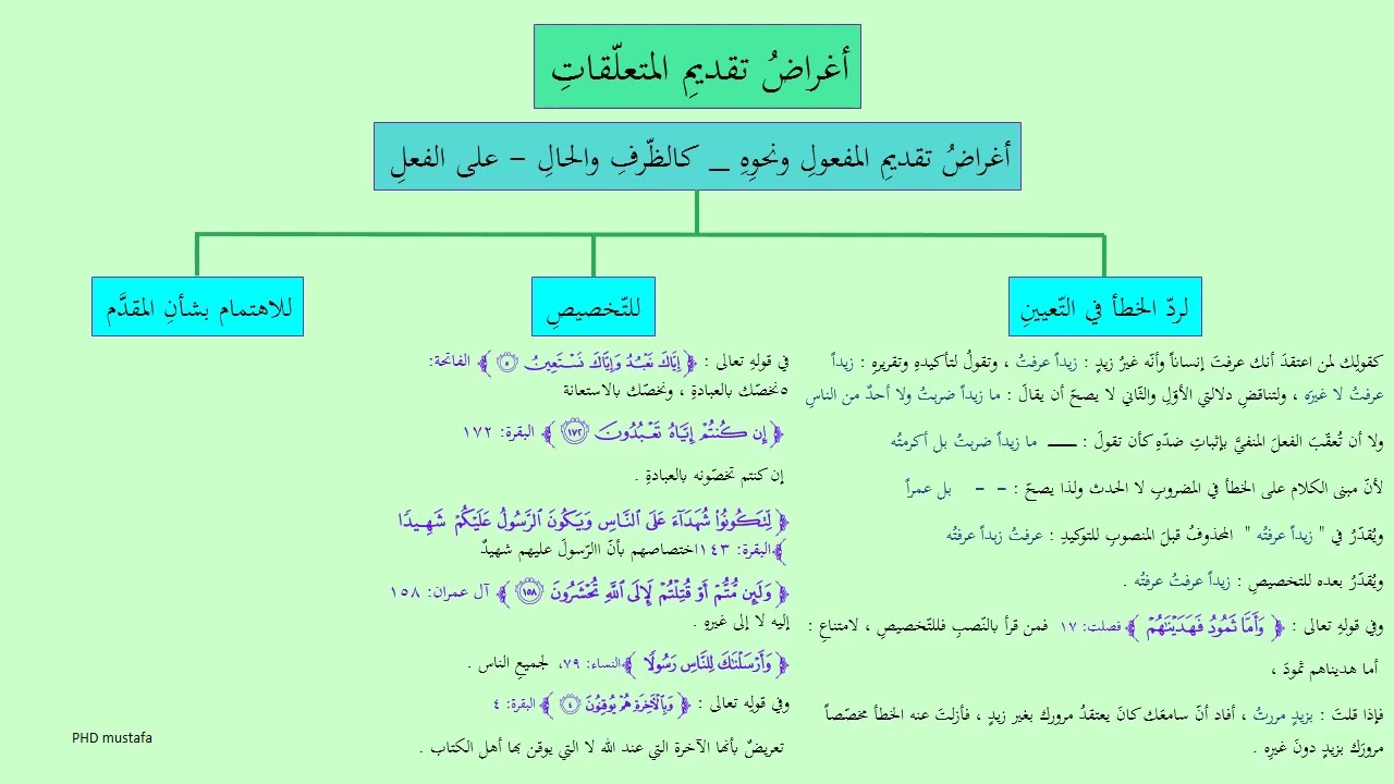 053 البلاغة والفصاحة   أغراض تقديم المتعلقات , المفعول ونحوه   arabic rhetoric 3