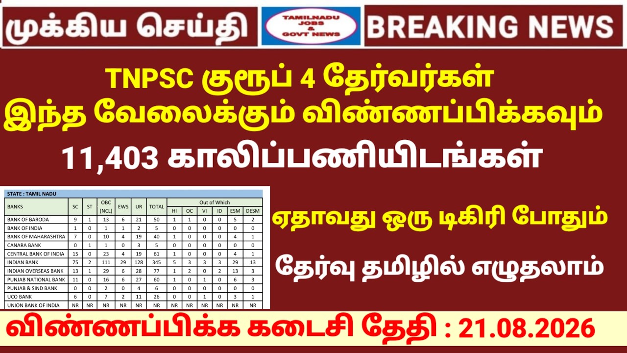 11,400+ vacancy | தேர்வு தமிழில் | Any degree qualification job | Tamilnadu jobs & govt news