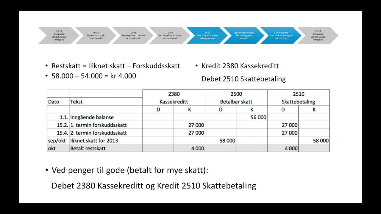 Skatt i aksjeselskap - øknomistyring VG2