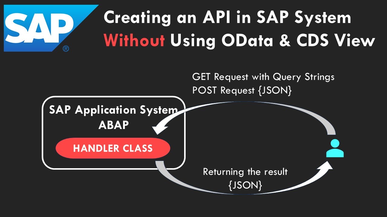 SAP ABAP: API Creation Without OData & CDS View