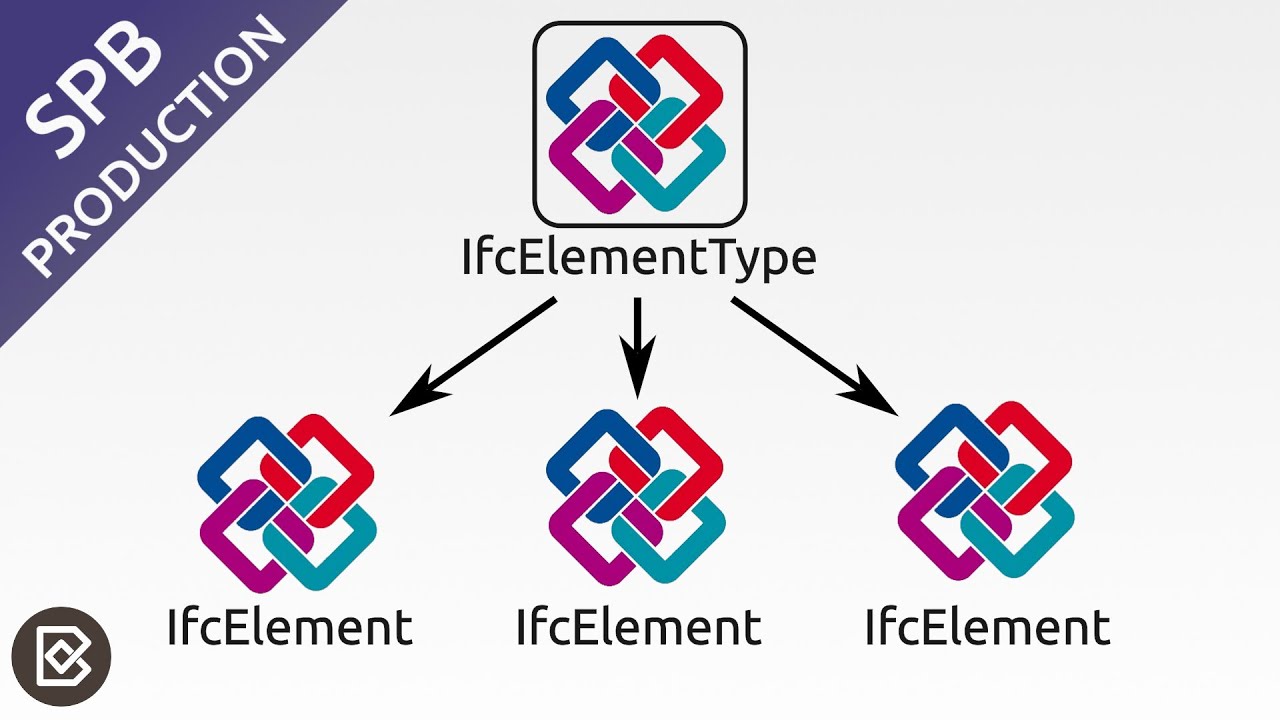 Types and Instances in IFC | IfcElementType and IfcElement Explained