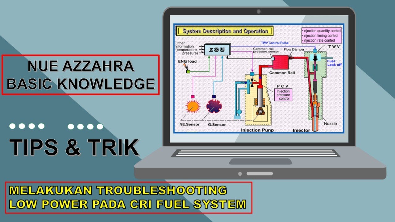 CARA KERJA CRI FUEL SYSTEM// troubleshooting pada CRI