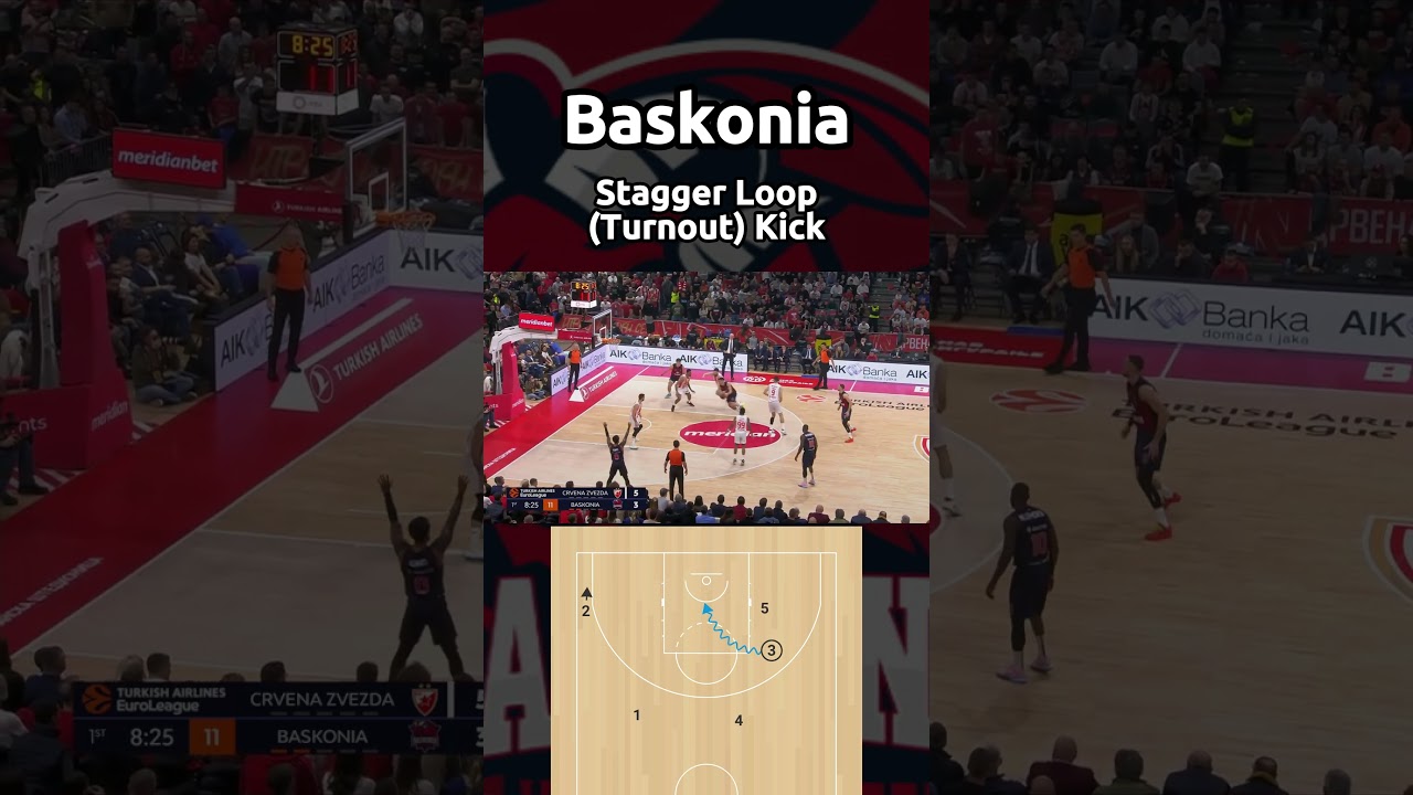 Baskonia | Stagger-Loop (Turnout) Kick