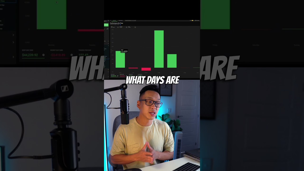 Daily report card breakdown