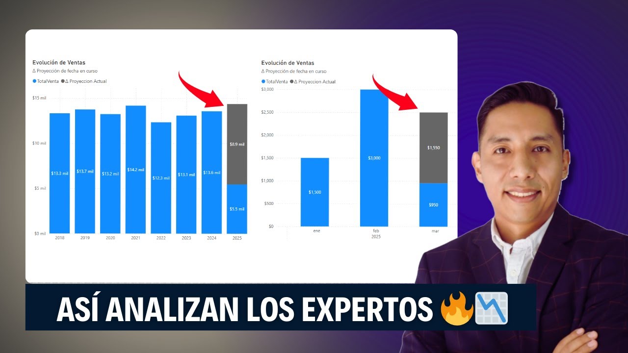 Gráfico de Barras con Brecha de Ventas vs Meta (Paso a Paso en Power BI)