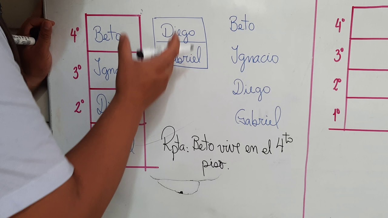 PROBLEMAS DE ORDEN DE INFORMACIÓN I   1RA PARTE
