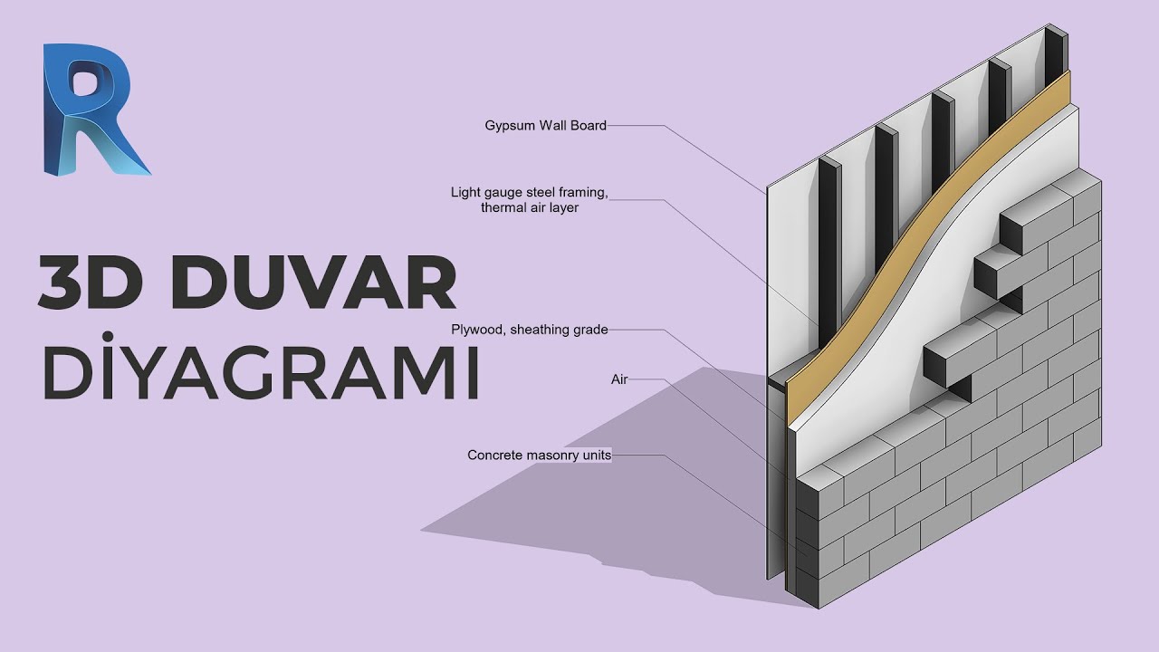 3D Duvar Diyagramı | Revit Modelleme