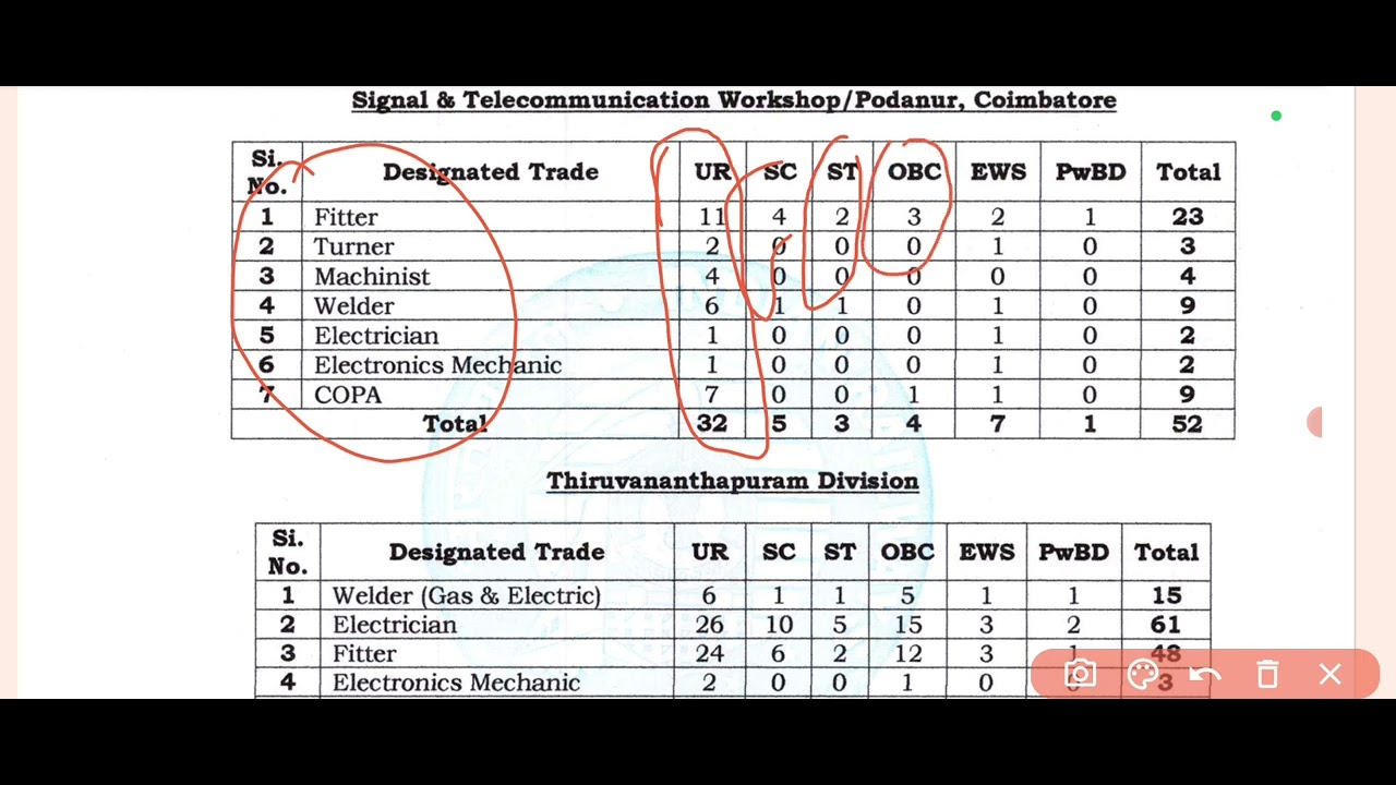 Southern Railway Apprentices Online Form 2024 || Railway Apprentice ke liye form online kaha se kare