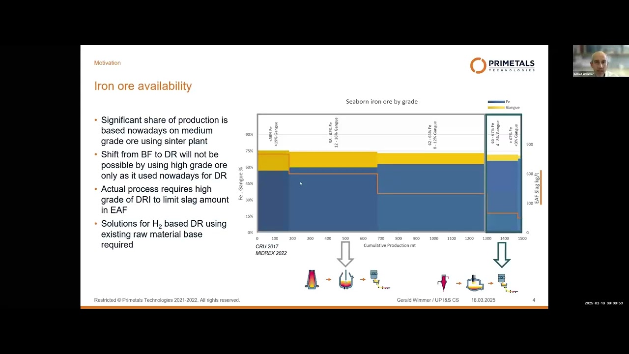 AIST Decarbonization Subcommittee - Challenges Around Synthetic Hot Metal Coming From Smelters