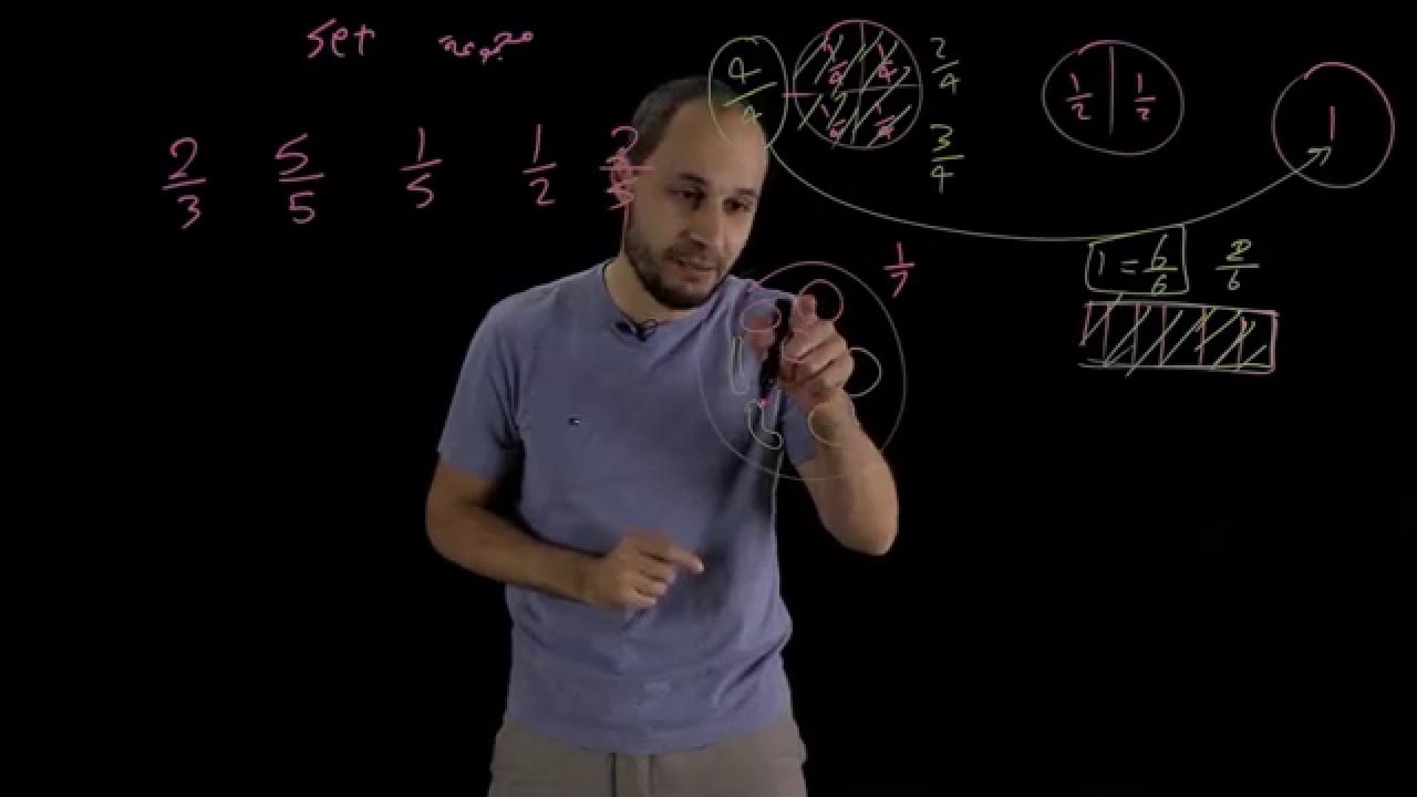 Fractions - fraction of a set | الكسور - جزء من مجموعة