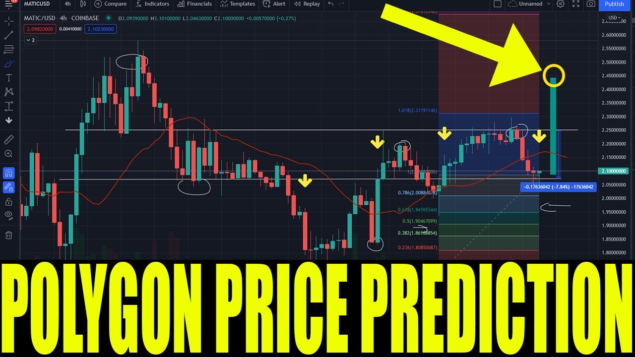 POLYGON MATIC CRYPTO - POLYGON CRYPTO PRICE PREDICTION - MATIC TOKEN PRICE RISE UP