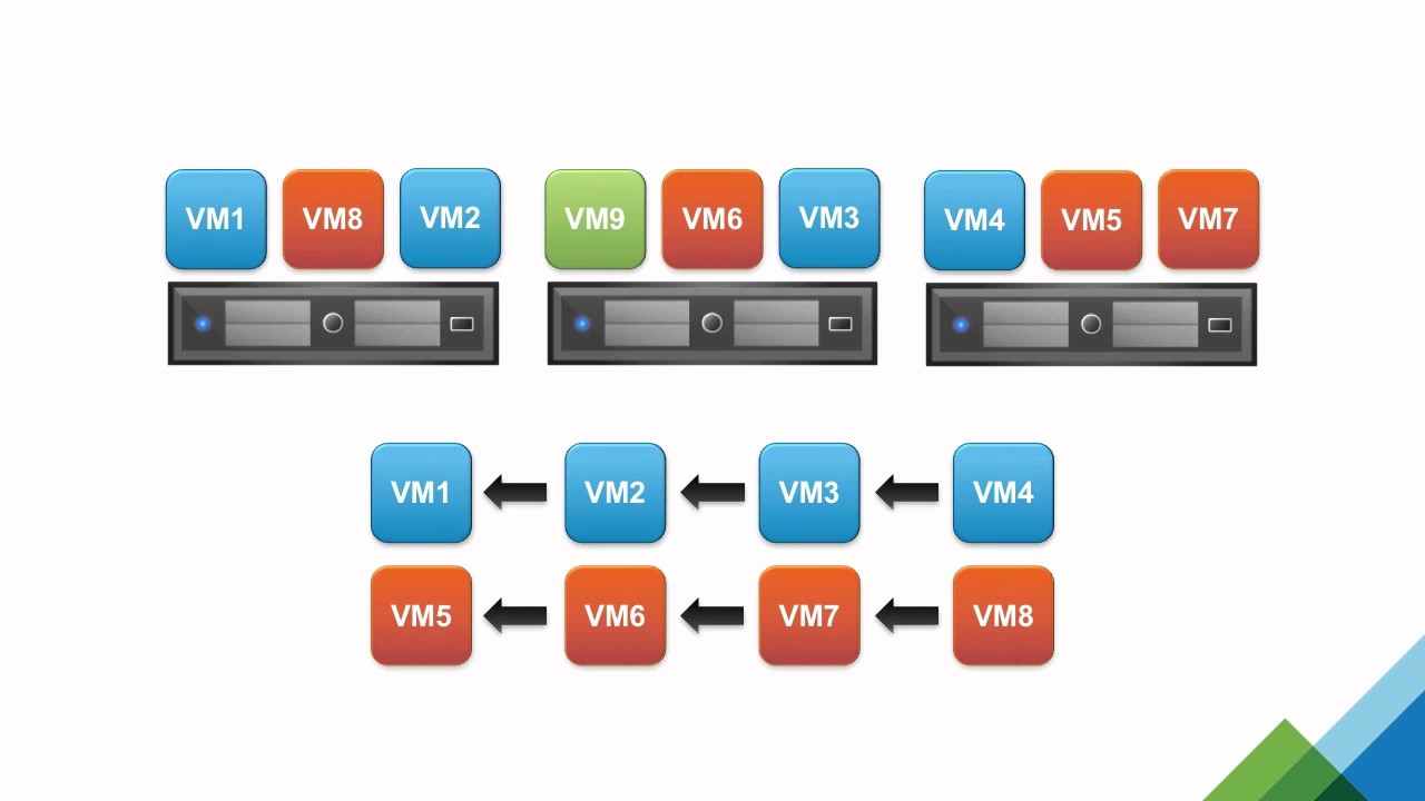 vSphere HA 6.5 Restart Priorities & Orchestrated Restart | vSphere