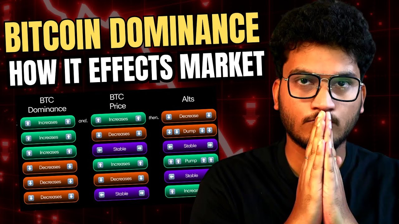 HOW BITCOIN DOMINANCE EFFECTS THE MARKET - Altcoin + Bitcoin guide