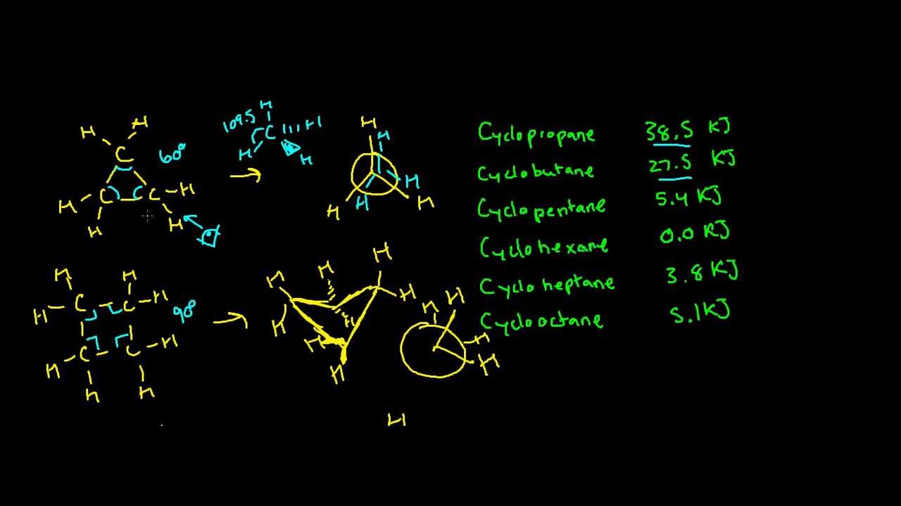Ring Strain