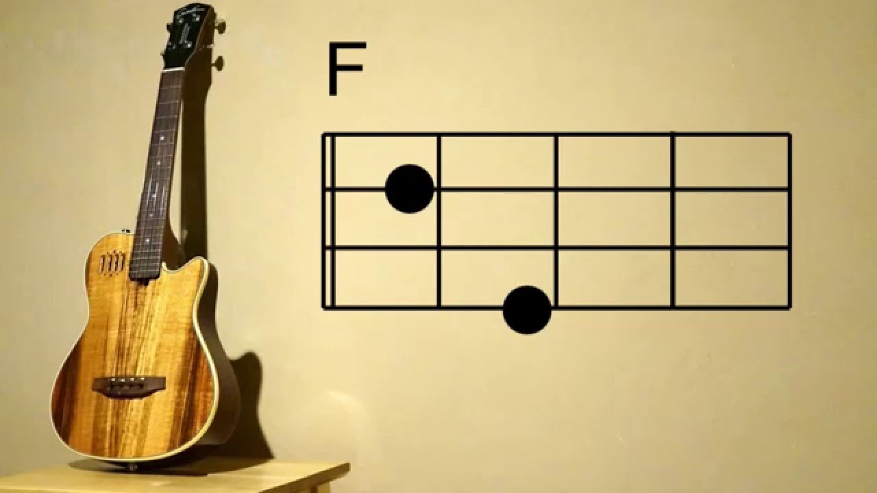 ビギン「島人ぬ宝」の伴奏を弾いてみよう！〜Ukulele Tutorial 