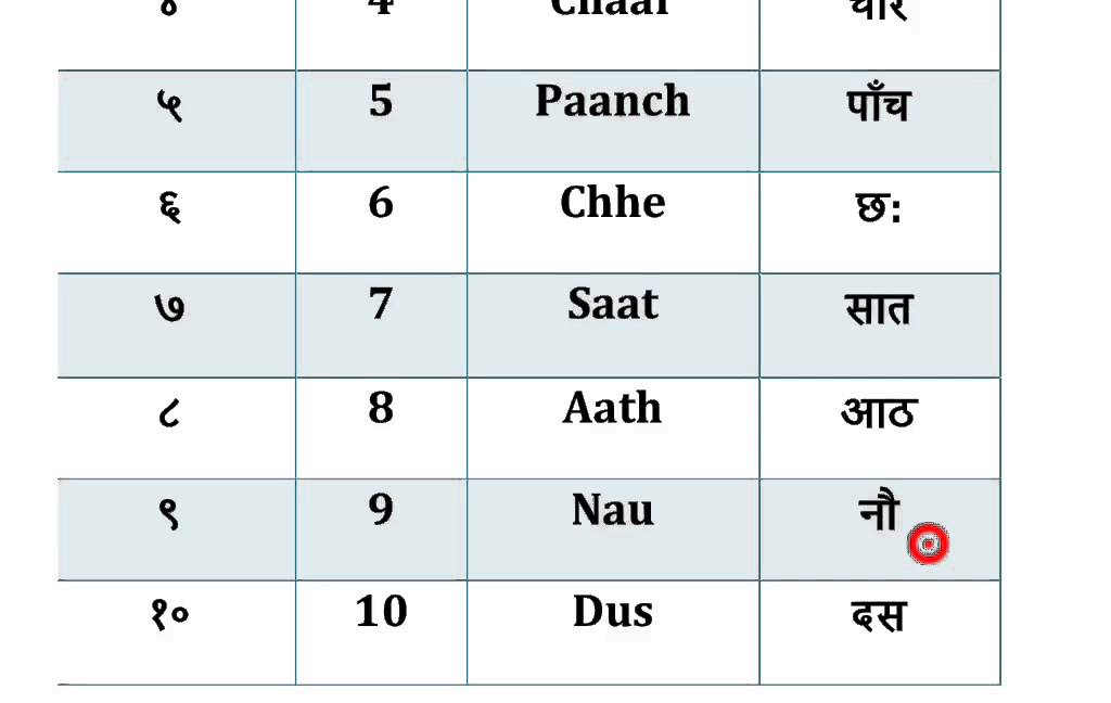 Learn hindi Numbers (1 - 10)