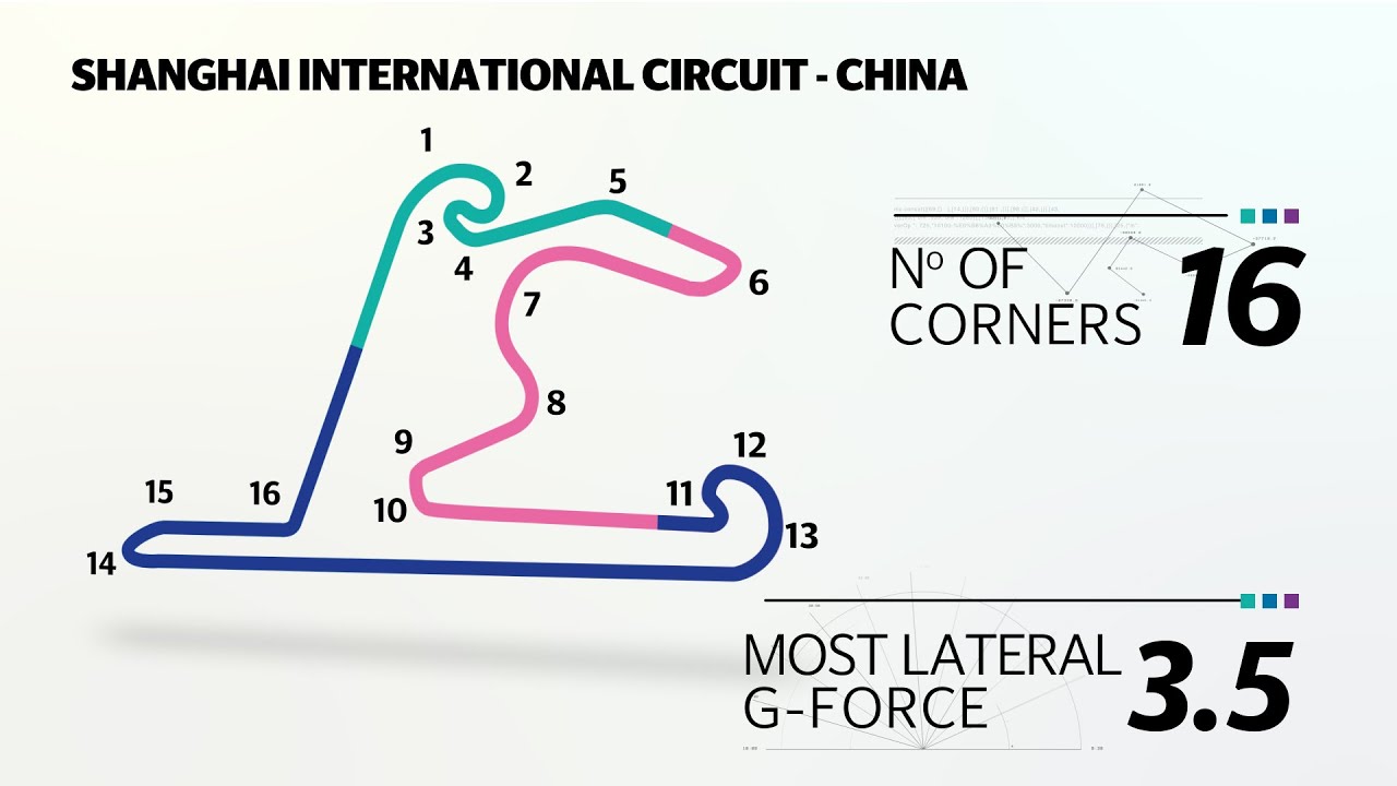 Chinese Grand Prix 2015: Shanghai circuit guide