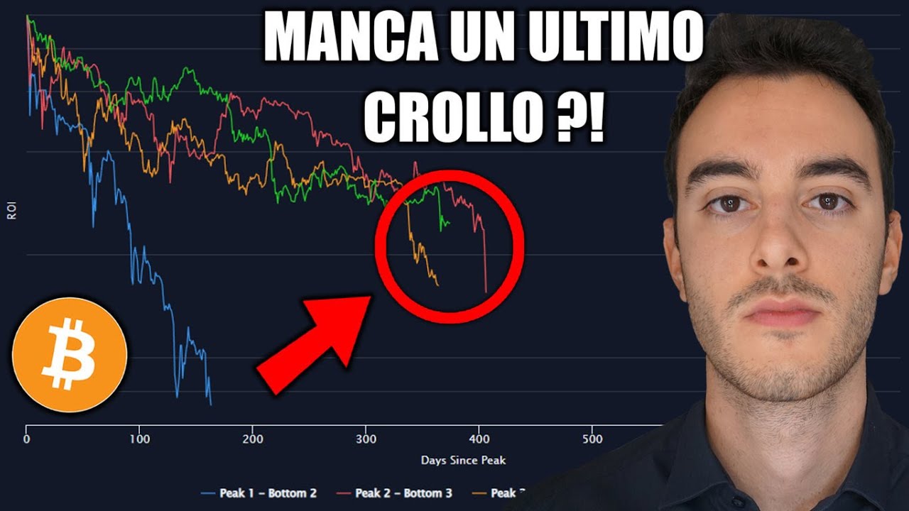 BITCOIN: QUANTO MANCA ALLA FINE DEL BEAR MARKET ?? Analisi Criptovalute