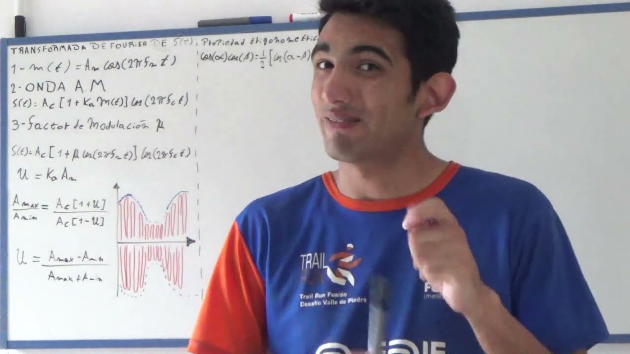 Modulación analógica | Análisis y desarrollo de señal modulada en el dominio de la frecuencia