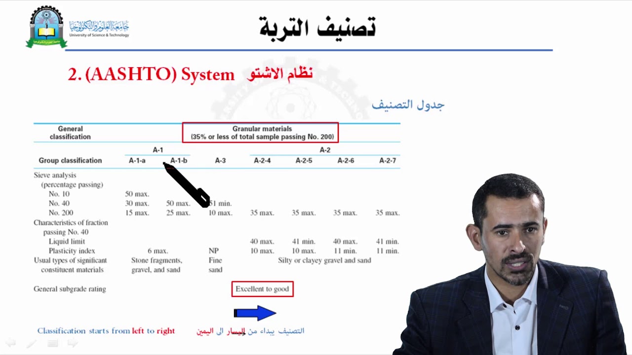 الحلقة الثامنة (تصنيف التربة بـ (نظام الاشتو والنظام المثلثي))- مقرر ميكانيكا تربة1