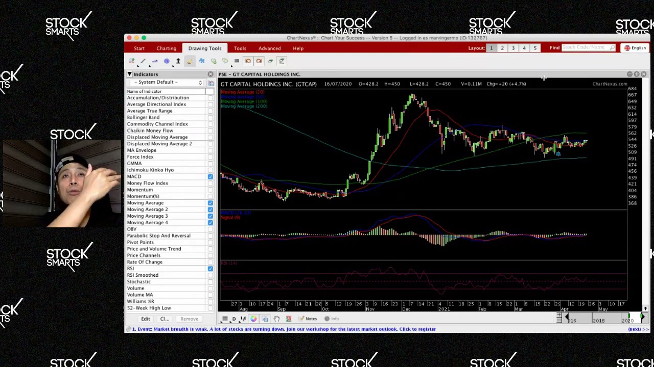 WHAT'S HAPPENING TO PHILIPPINE STOCKS?
