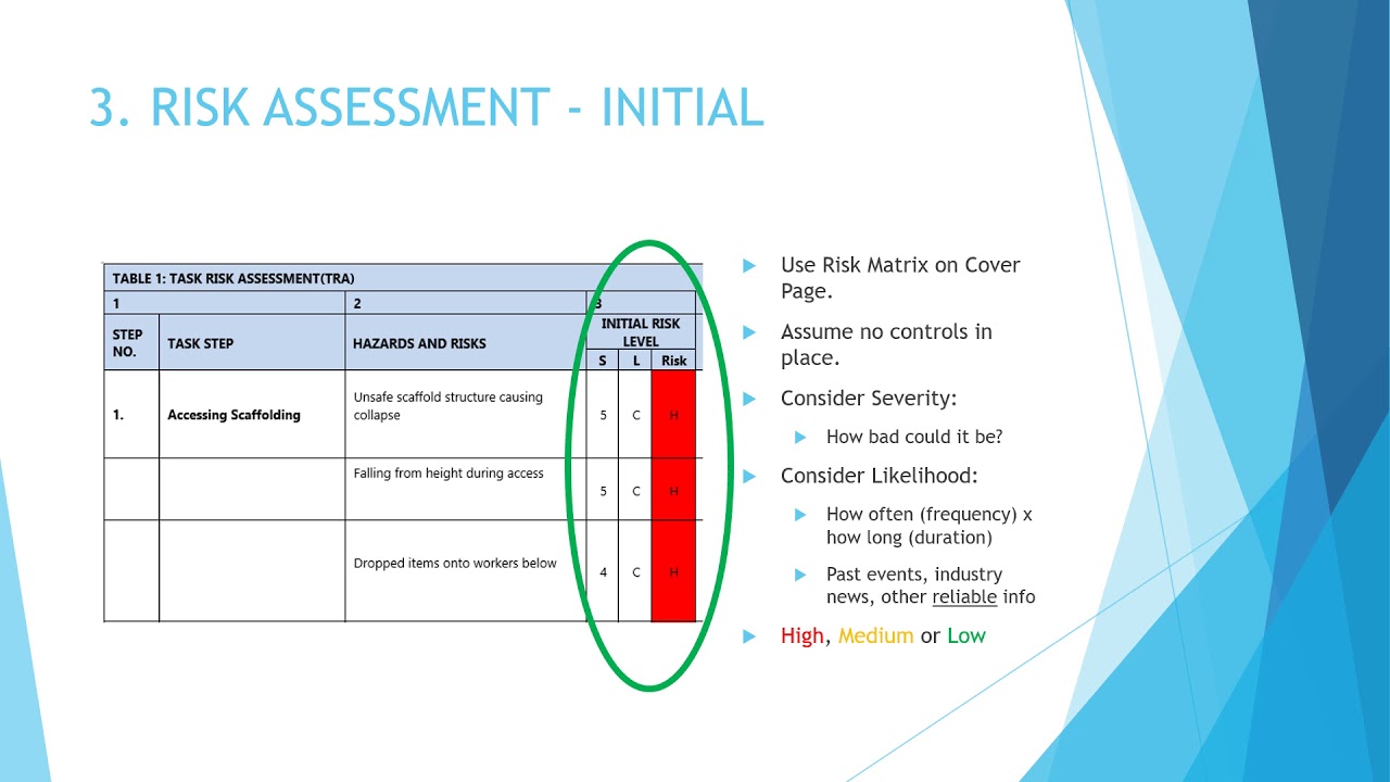 How to complete a Task Risk Assessment