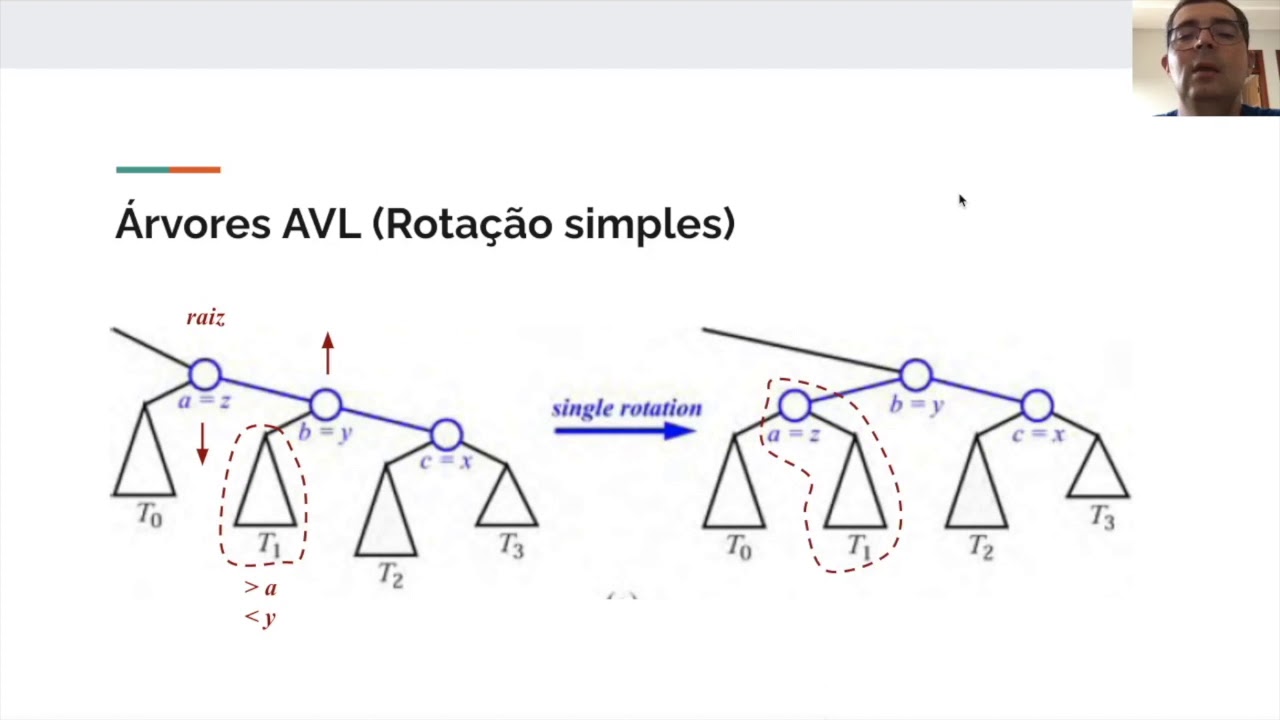 Árvore AVL - funcionamento das operações e rotações