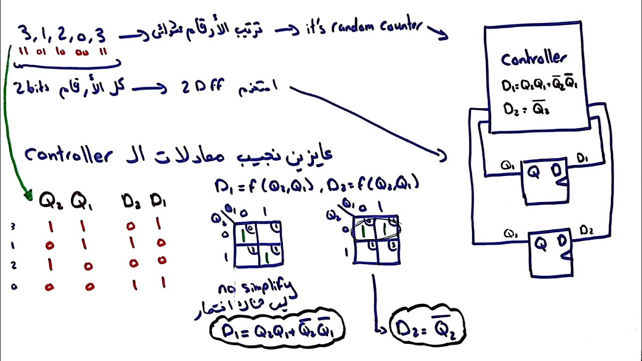 Random Counter with controller شرح عربي | في 16 دقيقة