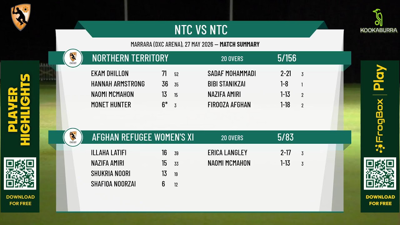 Northern Territory v Afghan Refugee Women's XI