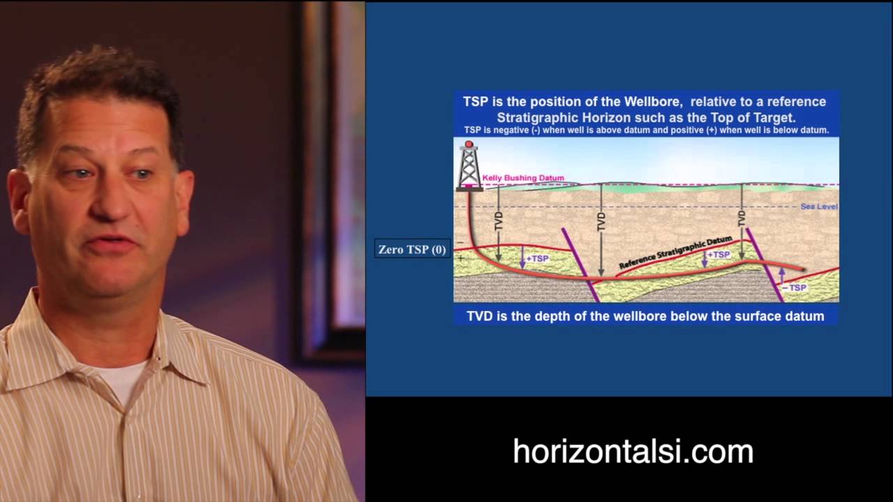 Geosteering Horizontal Wells Part 1: Focusing on Stratigraphy