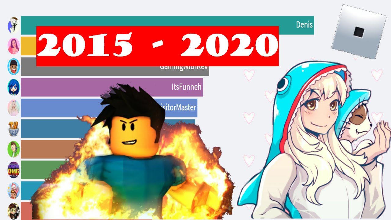 ROBLOX Most Subscribed YouTubers Evolution (2015 - 2020)