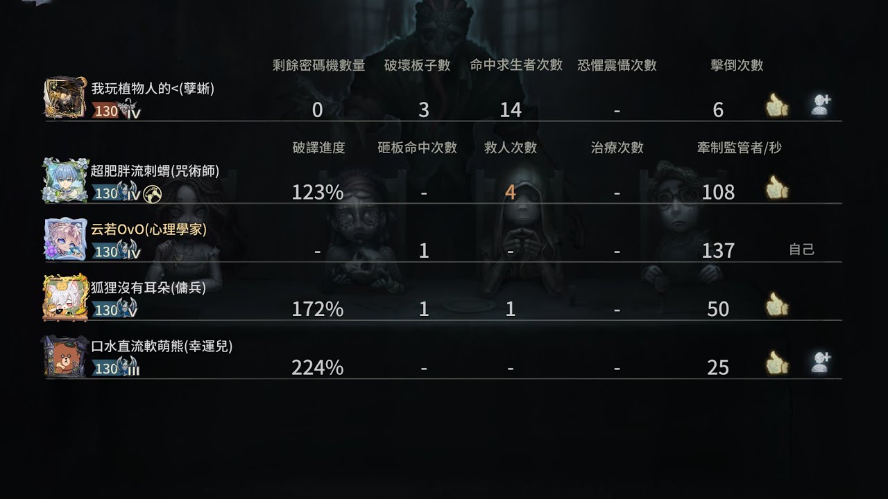 [第五人格]兜兜轉轉還是祭天