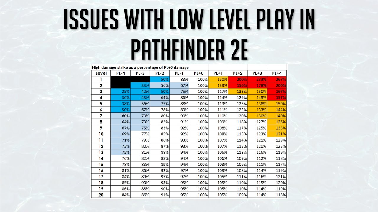 Issues With Low Level Play in Pathfinder 2E