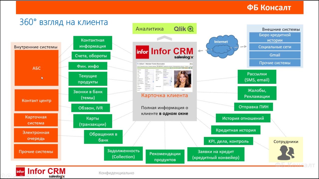 Работа с клиентами в Infor CRM (SalesLogix)