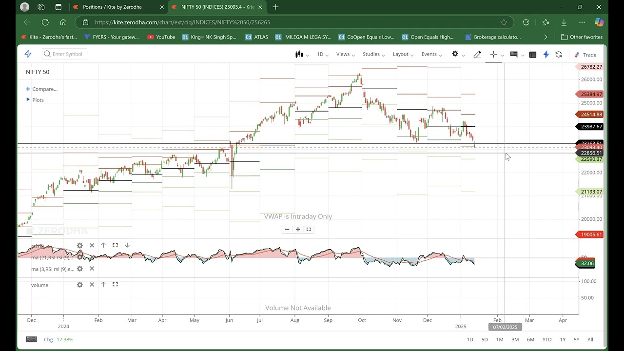 NIFTY 14 JAN 2025