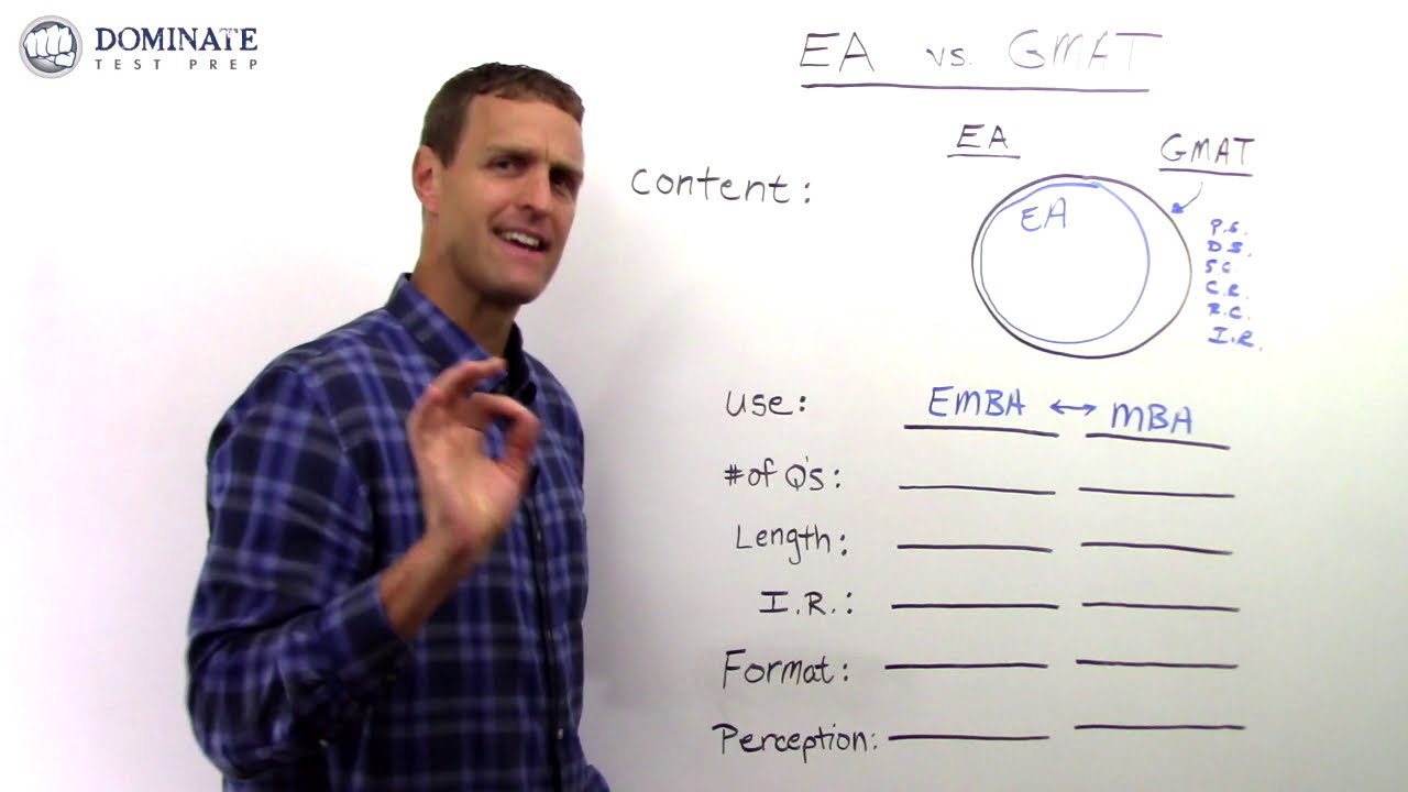 Executive Assessment vs GMAT - Key Differences and Which Exam You Should Take