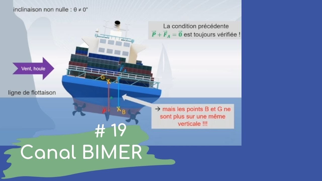 E18 étude de la stabilité d'un navire, domaine 2