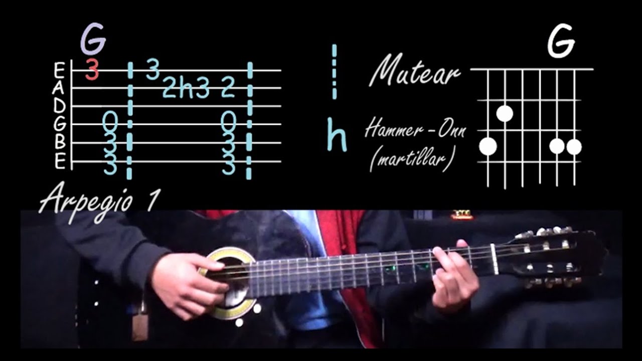 Tutorial detallado de como tocar Tiempo de Vete a la Versh en guitarra + PDF