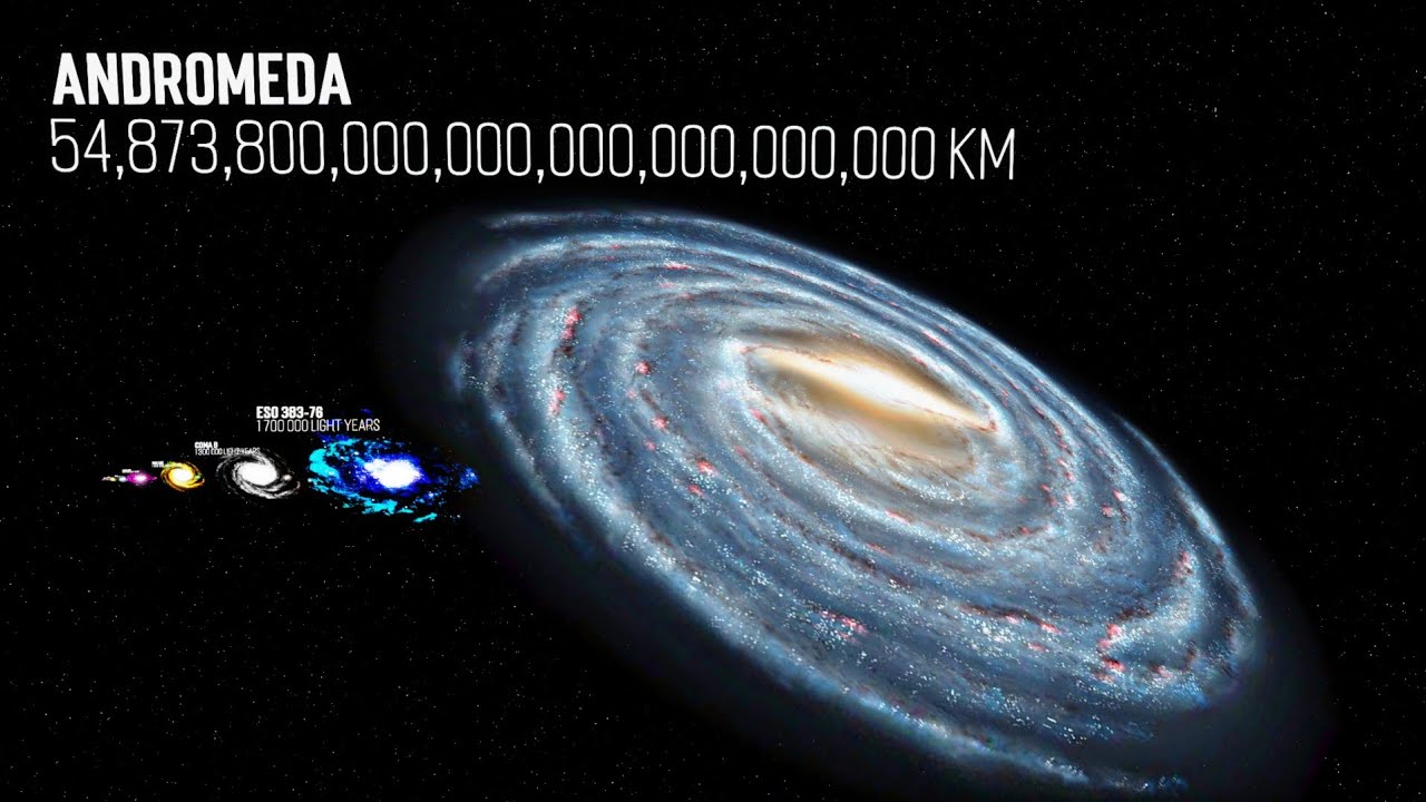 3D Galaxy Size Comparison [4K] Animation | 3D Universe Size Comparison