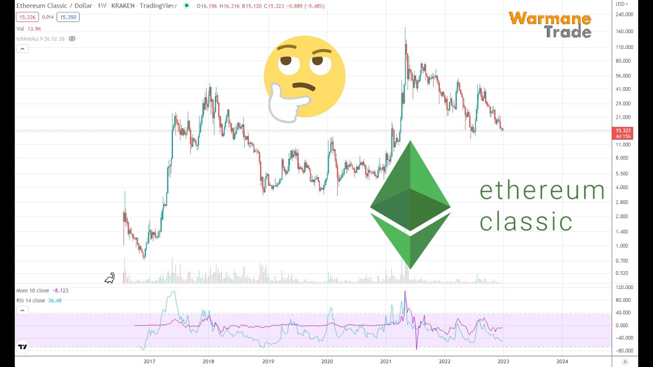 ETC W1 Kraken Ethereum Classic ETCUSD